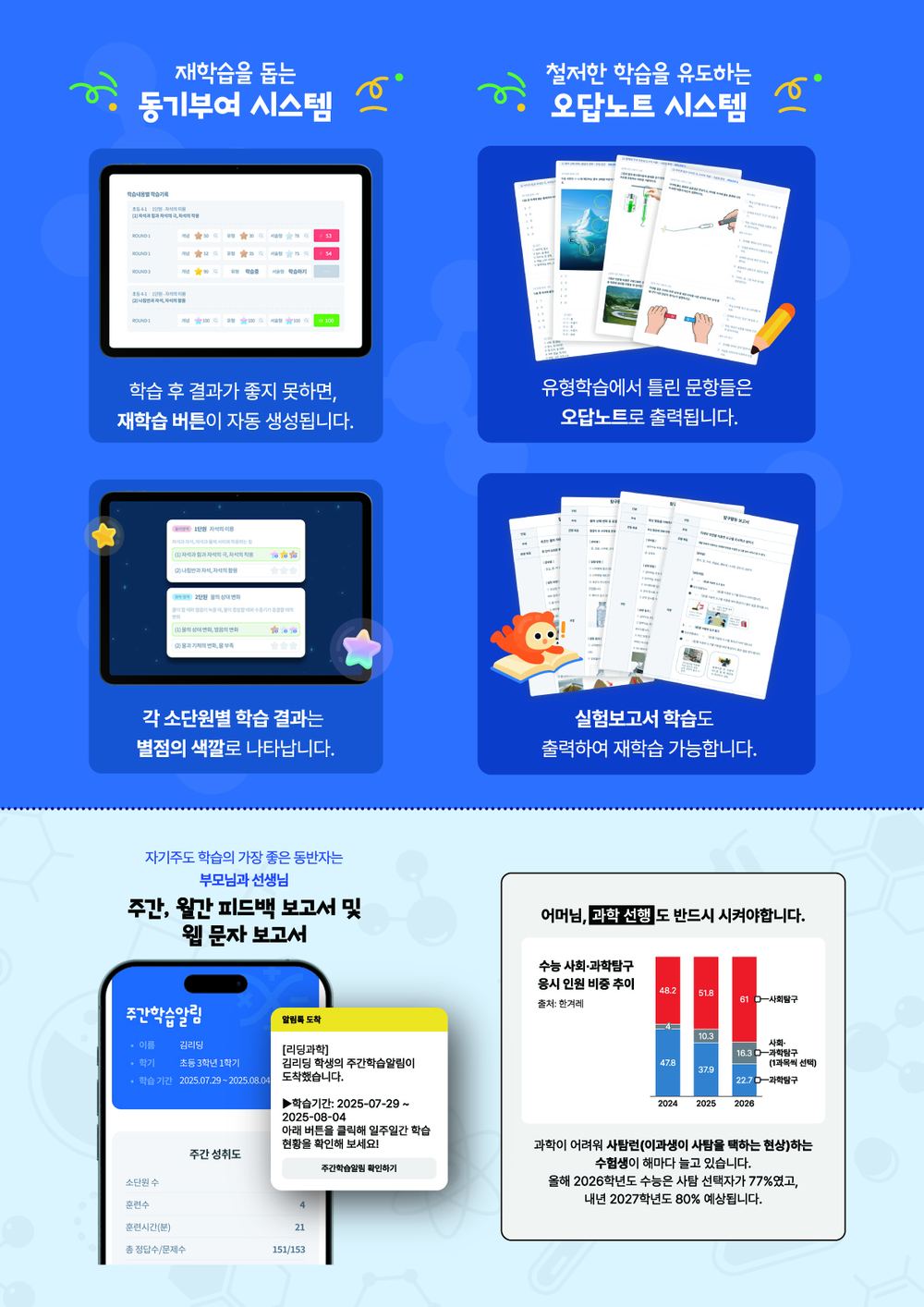 공감과학 재학습 동기부여 시스템, 오답노트 시스템, 주간 알림톡 보고서 소개 자료