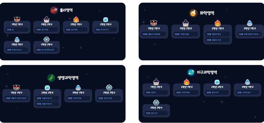 공감과학 중등 커리큘럼 화면: 물리·화학·생명과학·지구과학 영역별 학년·학기 소단원